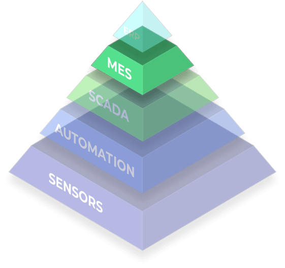 automation pyramid
